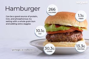 how much protein in a burger