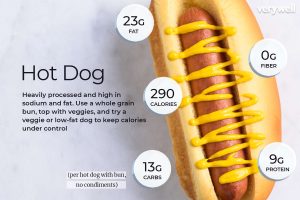 how many calories are in a hot dog with bun