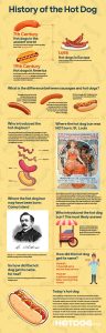 when hot dogs invented