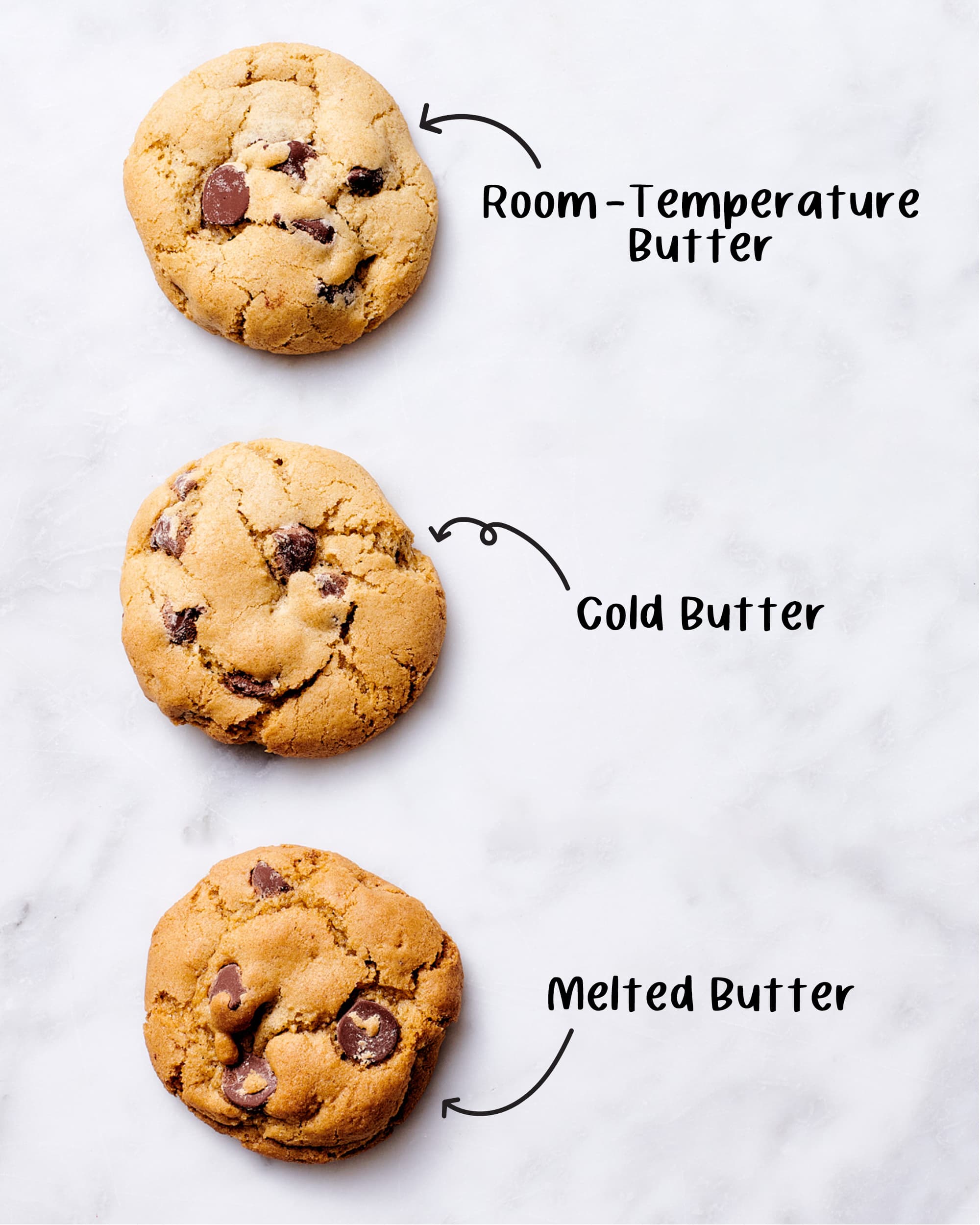 what cookie needs melted butter