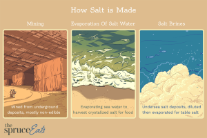 how is table salt made