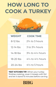 how long to cook a stuffed turkey