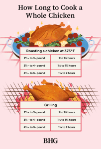 how long is cooked chicken good for