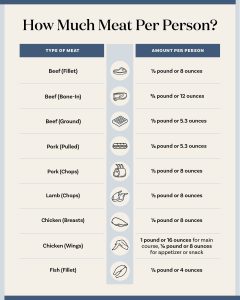 how many ounces of round beef for 4 pouinds