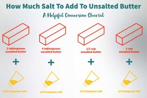 how much salt in butter