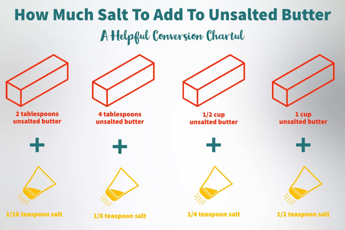 how much salt in butter