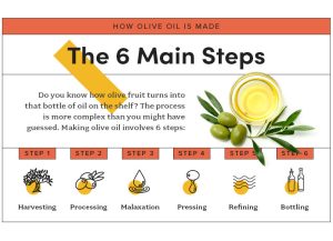 how to prepare olive oil