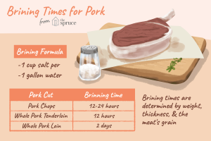 how long to brine pork chops