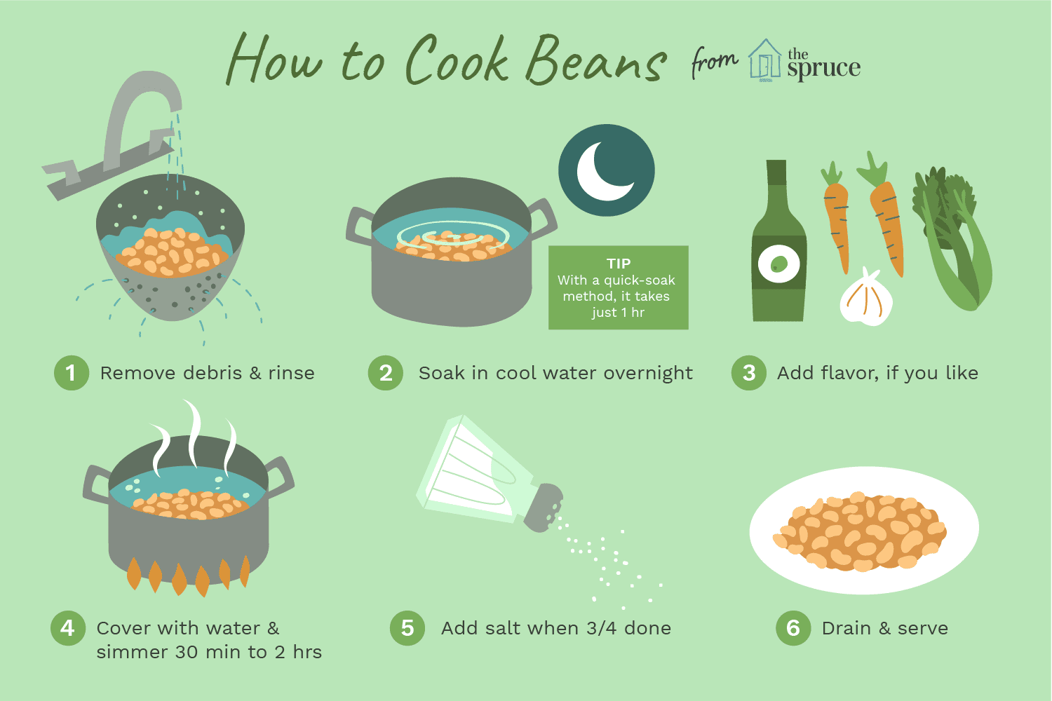 how to cook dry beans fast