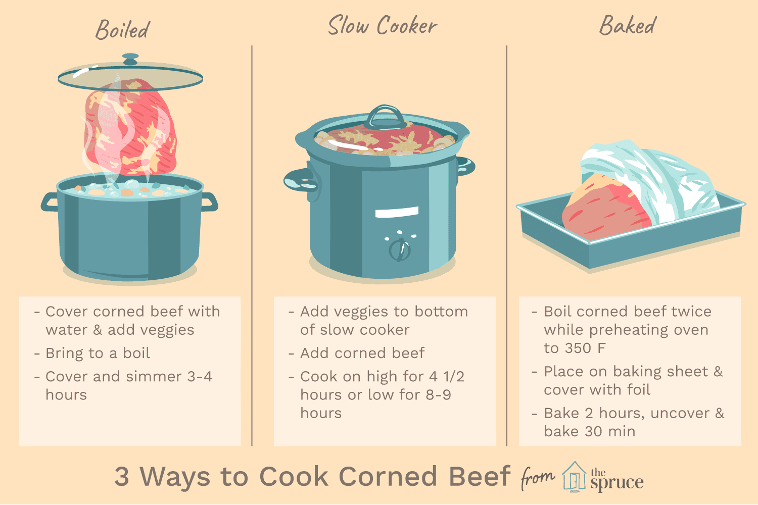 how to cook corned meat