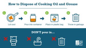 how to get rid of grease