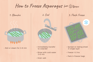 how to freeze asparagus