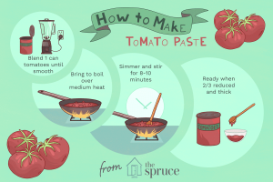how do you turn tomato paste into sauce