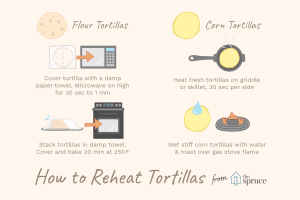 how to heat corn tortillas in microwave