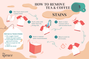how to get rid of coffee stains