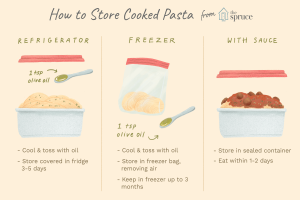 how long does pasta last in the fridge