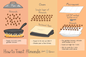 how to roast almonds