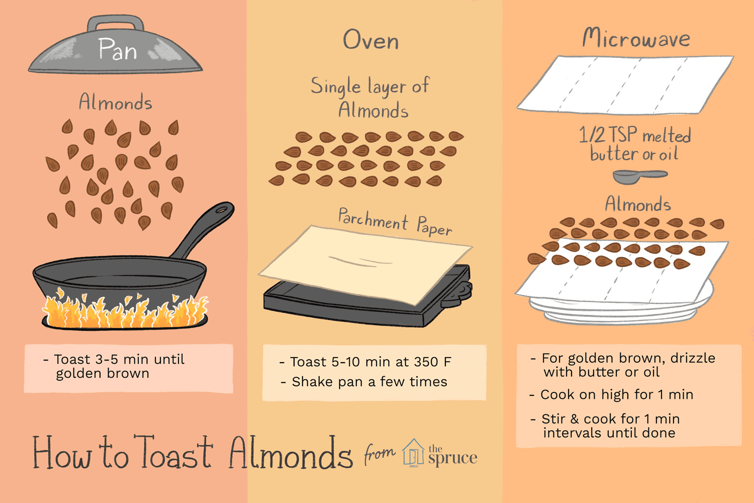 how to roast almonds
