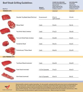 how long to grill ribeye