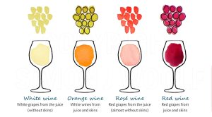 what is orange wine