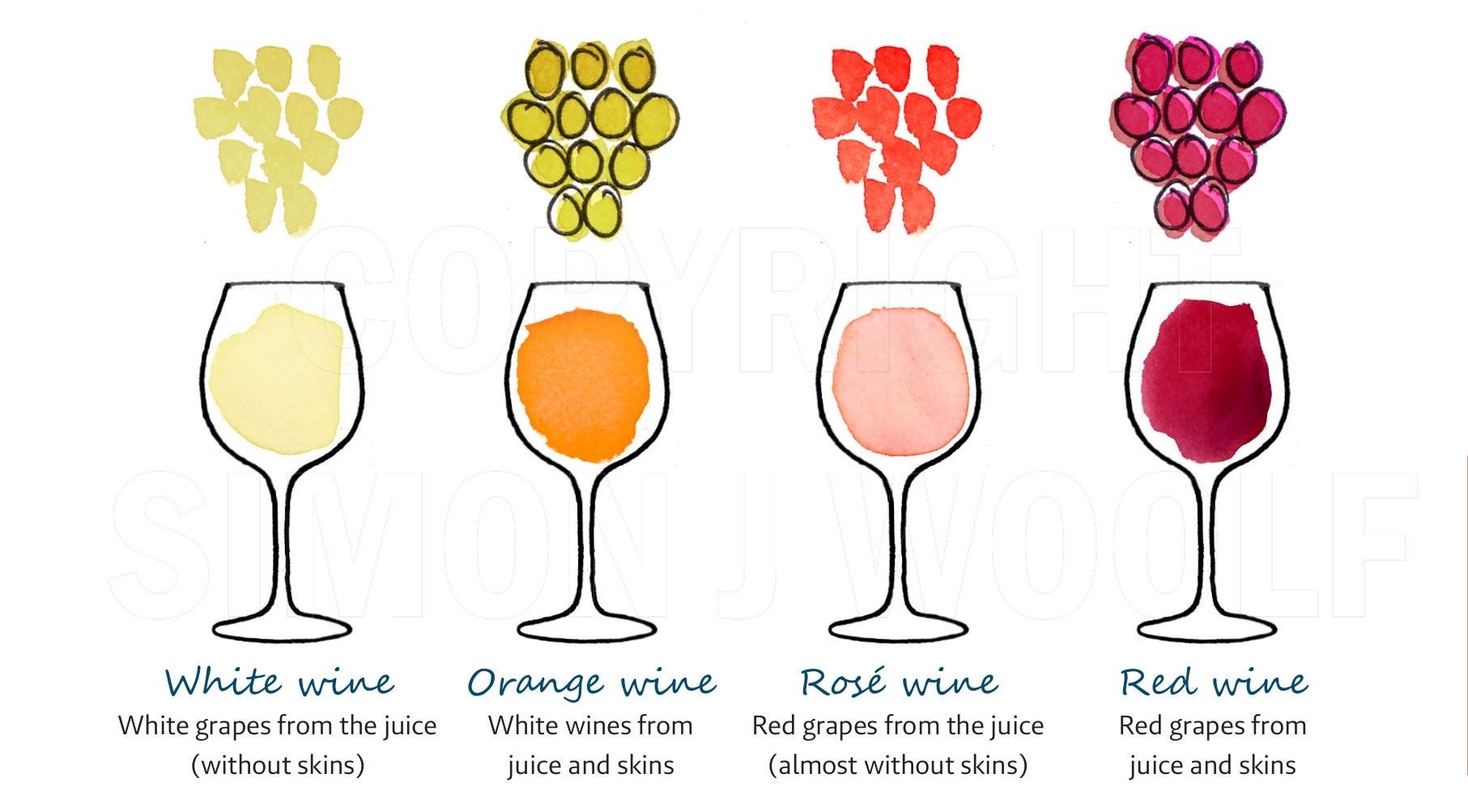 what is orange wine