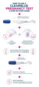 how to use clearblue pregnancy test