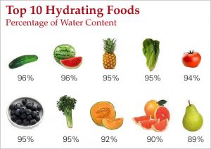 what fruits store well in water