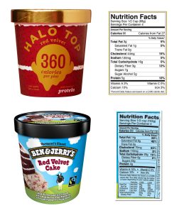 is halo top healthy