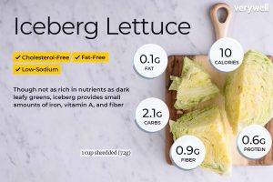 how many carbs in lettuce