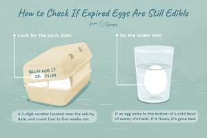 how long are eggs good after sell by date