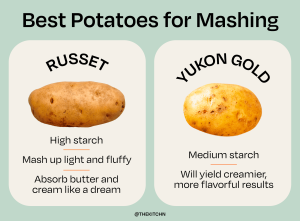 what potatoes are best for mashed potatoes
