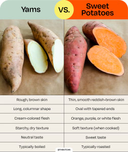 are yams and sweet potatoes the same