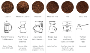 how to grind coffee beans