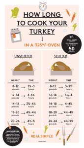 how long does a 12 lb turkey take to cook