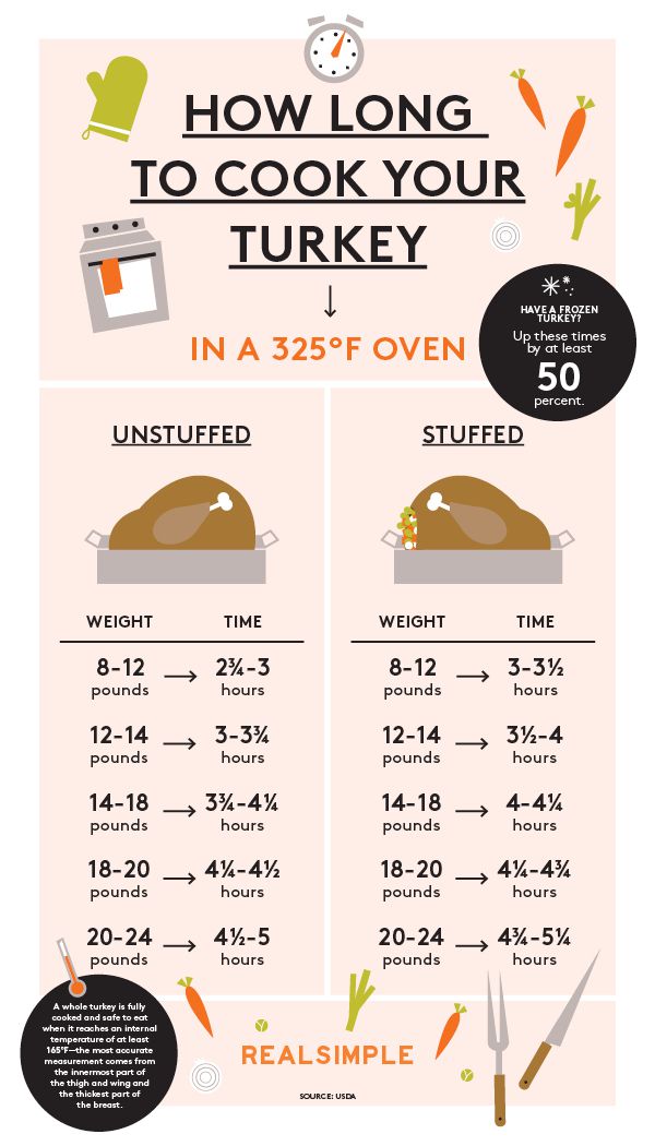 how long does a 12 lb turkey take to cook