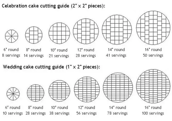 how many people does a 10 inch cake feed