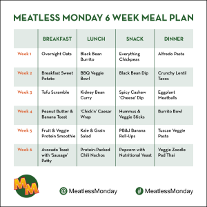how to meal plan
