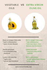 is olive oil the same as vegetable oil