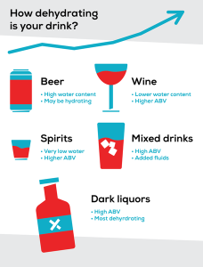 does drinking alcohol dehydrate you