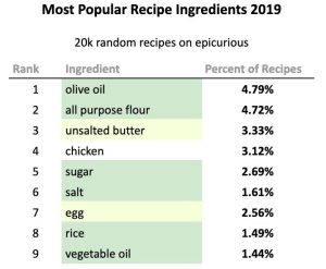 what are the ingredients
