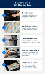how does a self cleaning oven work