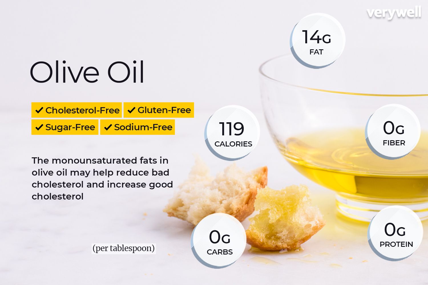 how many calories in 1 tbsp olive oil