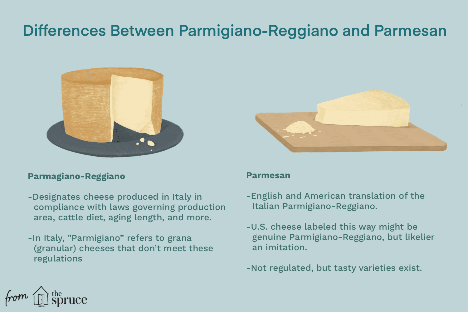 is parmigiano reggiano parmesan