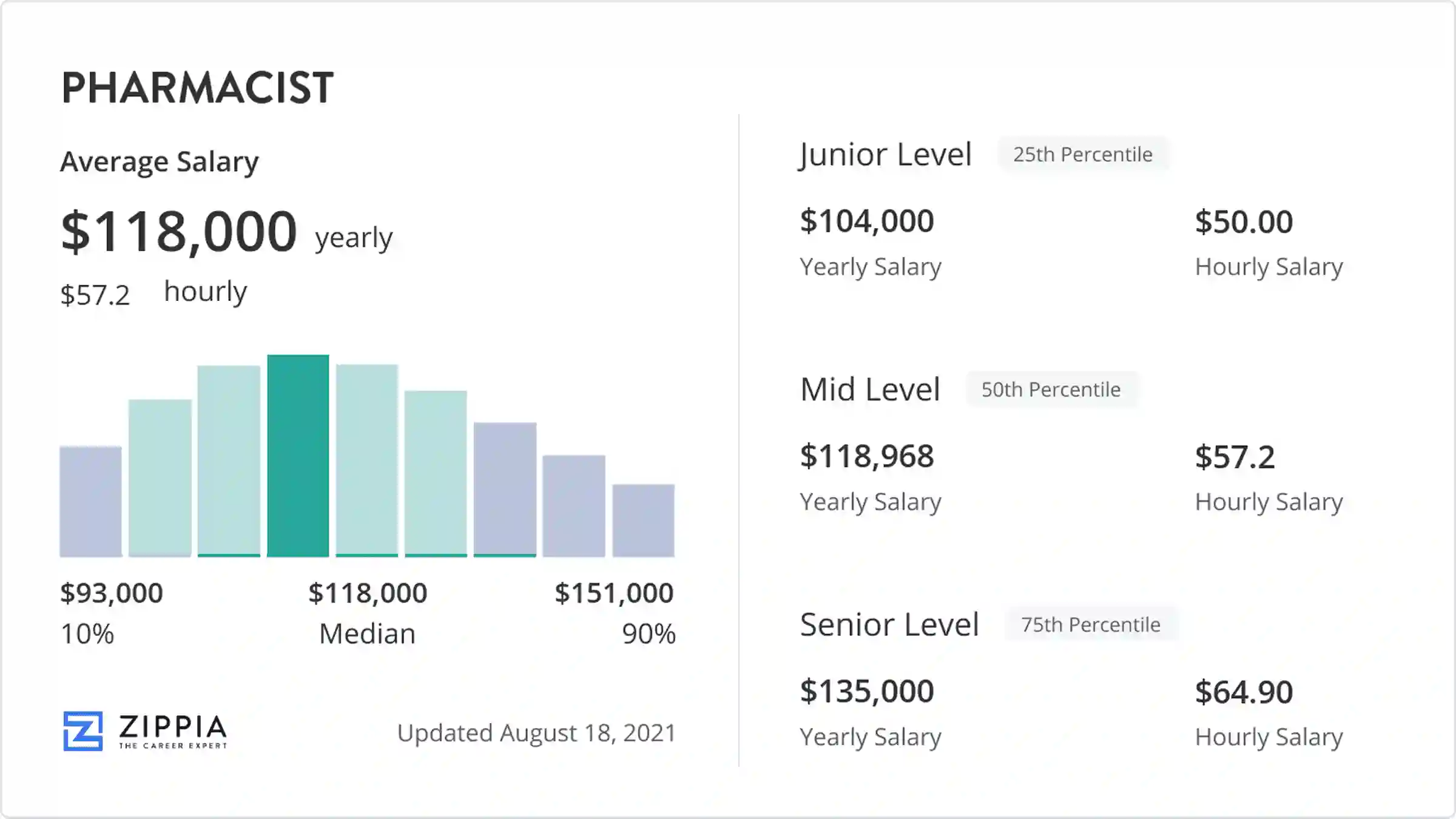 how much does a pharmacist make