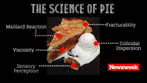 what happens to an apple pie chemical properties