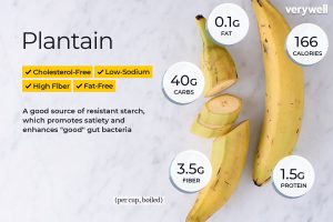are plantains good for you