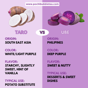what does ube taste like