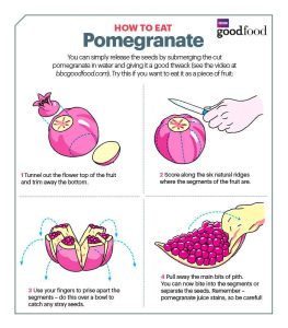 how to eat a pomegranate