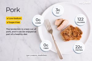 how much protein in a pork loin chop
