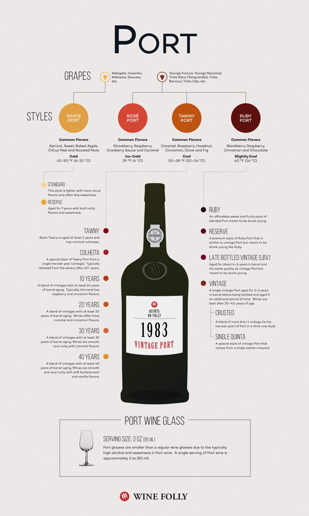 what is port wine